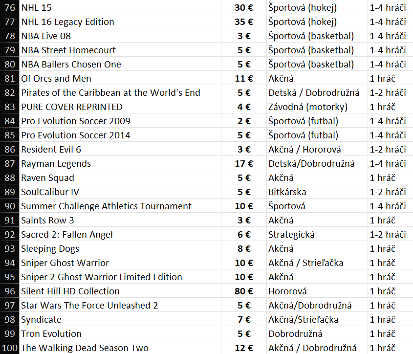 |TOP| 120 originálnych hier na Xbox 360 - 5