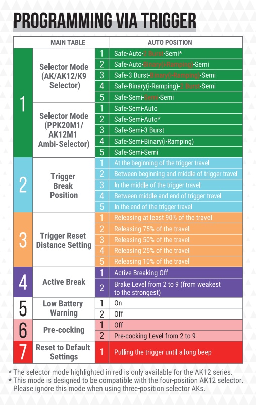 Arcturus PP-19 Vityaz FE + príslušenstvo - 5