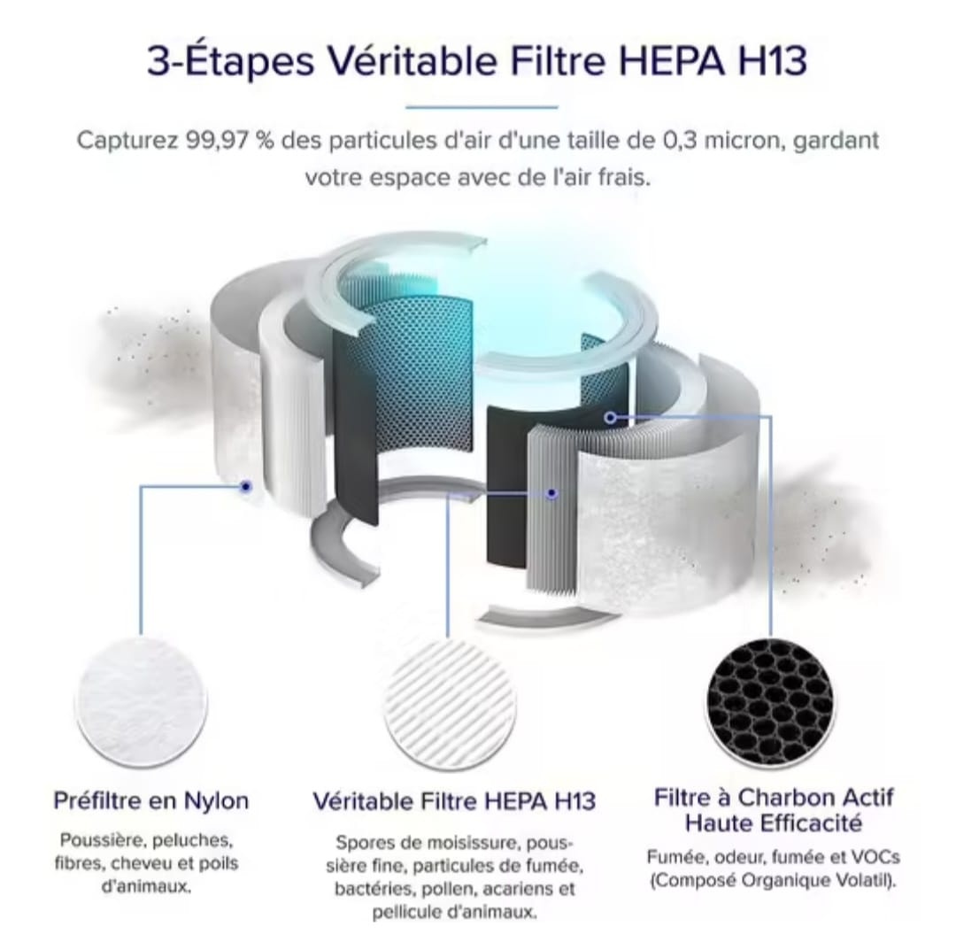 Levoit Core 200S Smart - 5