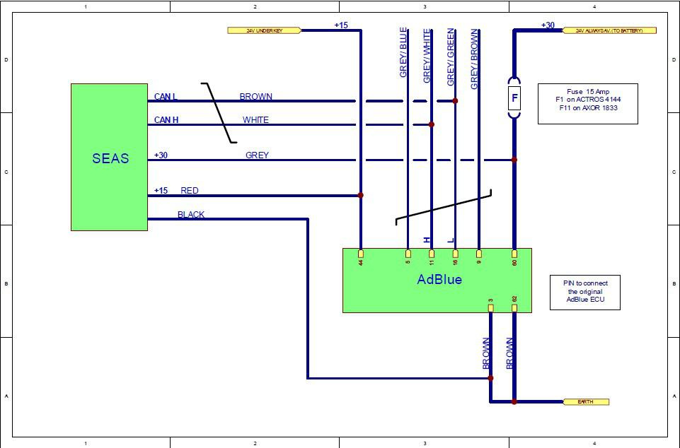 AD BLUE EMULATOR STOP univerzalne 8v1 - 5