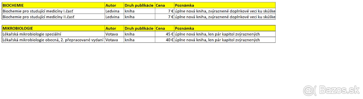 Skriptá a knihy Masarykova univerzita - 5