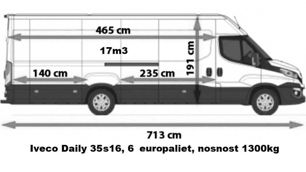 LACNÁ PREPRAVA -BA-SK-EU - 5