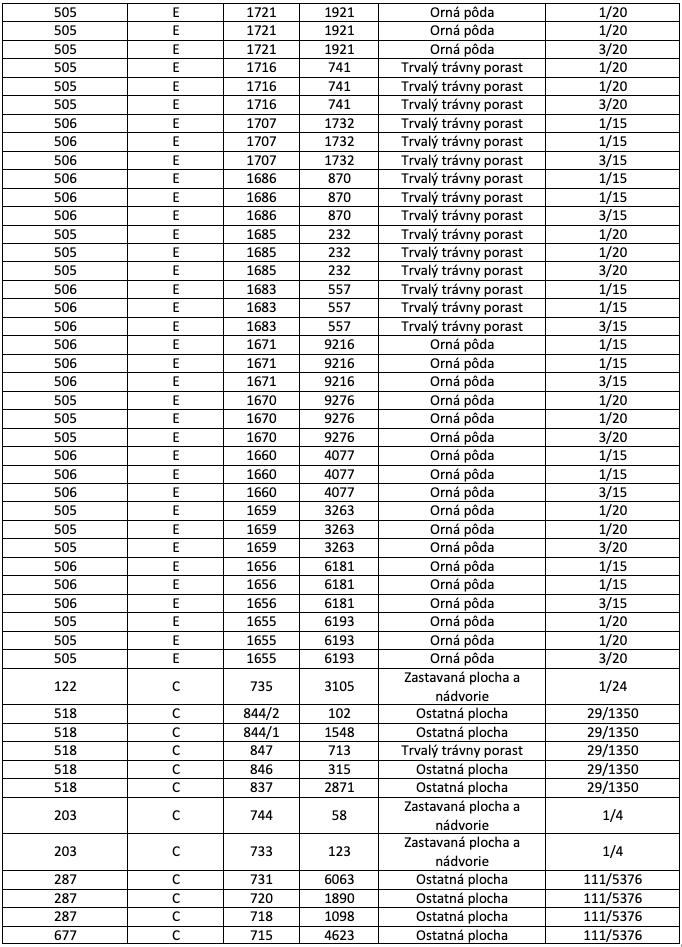 Sušany – 56.000 m2 ORNÁ PÔDA - 5