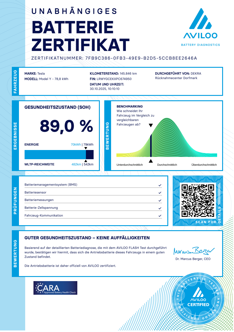 Tesla Model Y MY23, EAP, Long Range, DPH, SoH 89% +DPH - 5