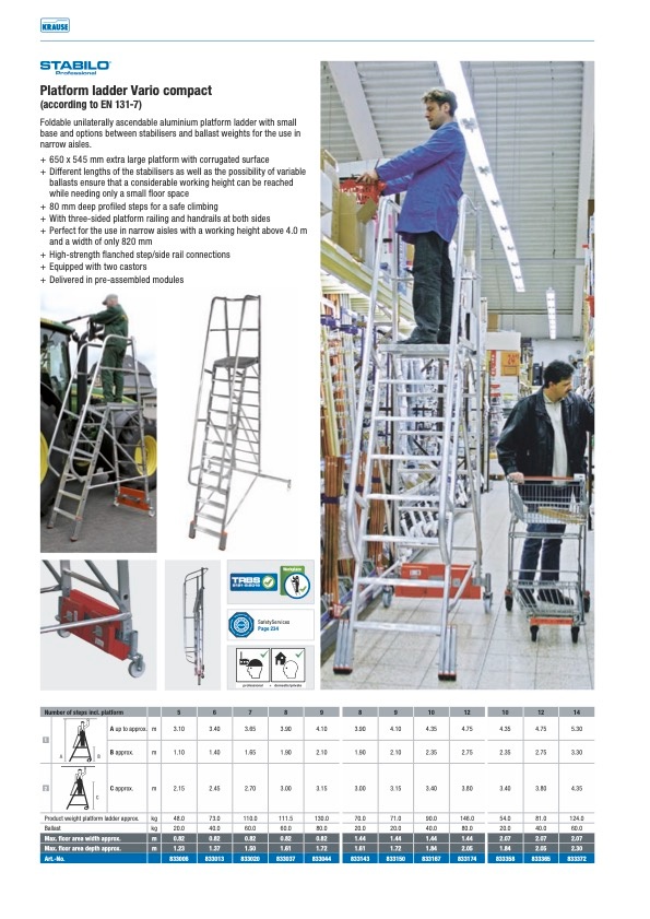 Rebrik s plošinou - 5