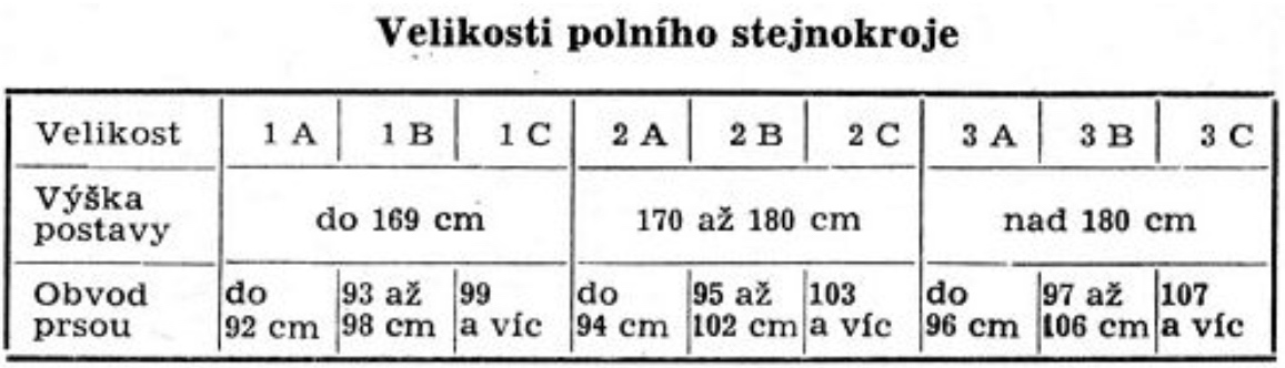 Tepelná vložka do kabáta vz. 60 - 5