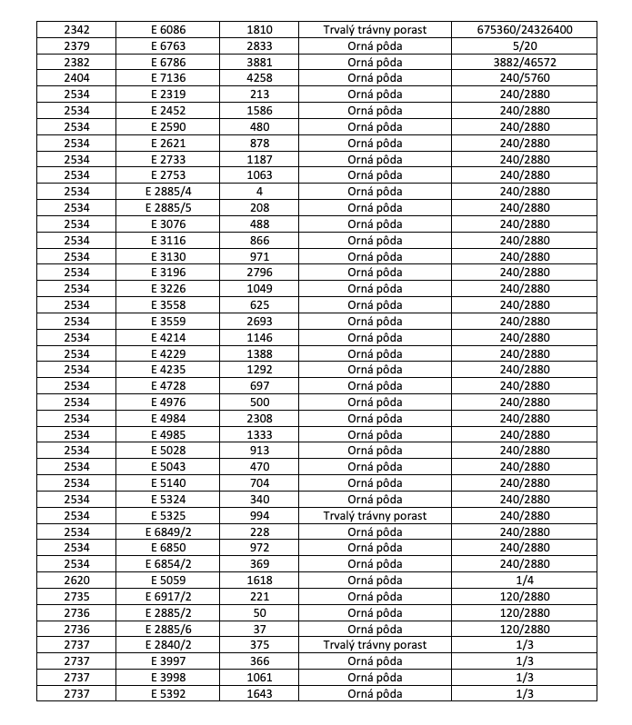 Veľký Lipník – 22.036 m2 ORNÁ PÔDA a LESY – Na Predaj - 5