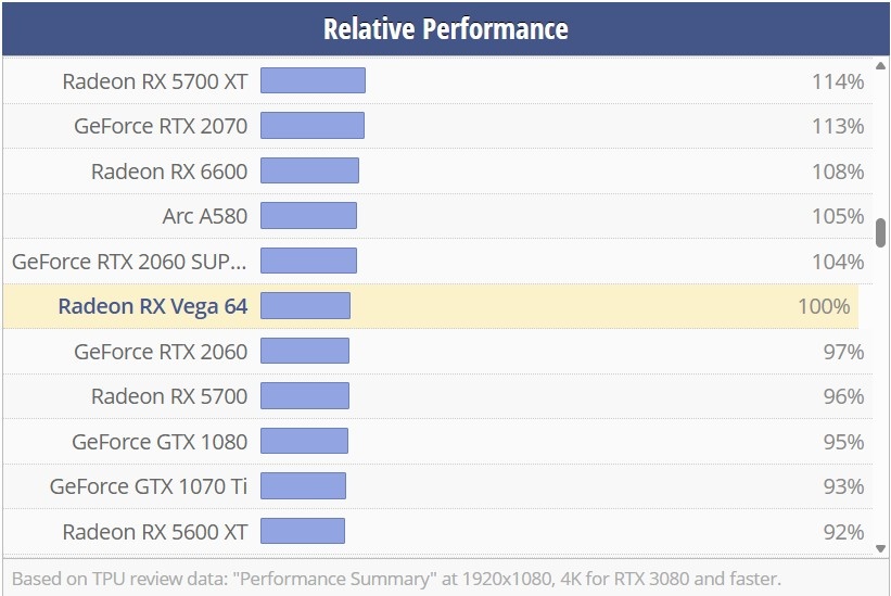 ASUS ROG STRIX RX Vega 64 GAMING OC - 5