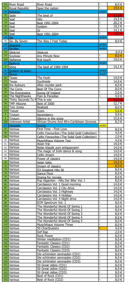 Predam Mix CD aj vymena - 5