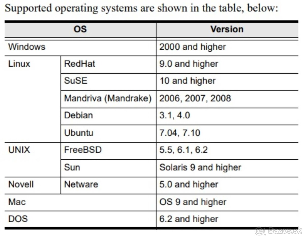 ✔️ Prepinac na 2 pc - 5