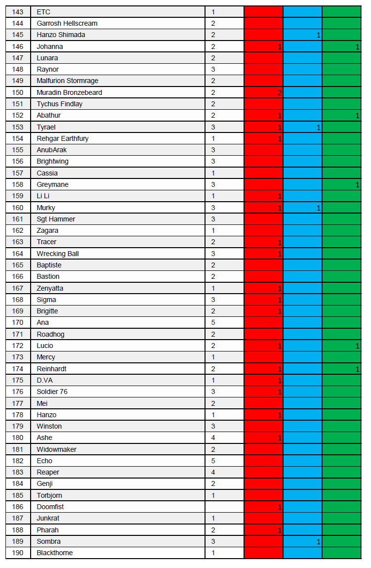 Zberateľské kartičky Upper Deck Blizzard Legacy Collection - 5