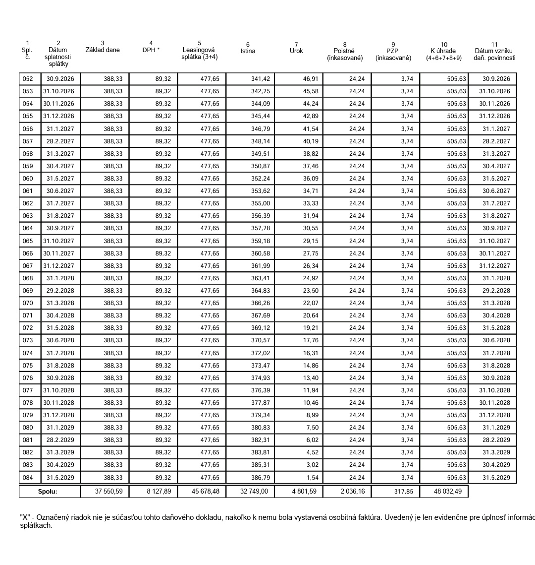 Odstupim leasing unc - 5