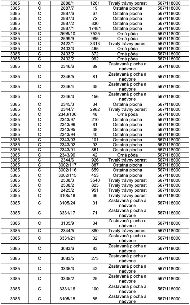 Priekopa – 28.000 m2 LESOV (Urbáru) - 5