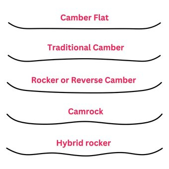 Snowboard s viazaním - 5