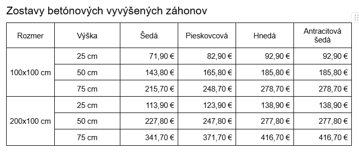 Vyvýšené betónové záhony - 5