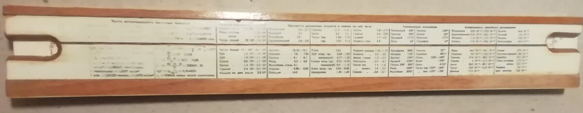 Predám logaritmické pravítko - 5