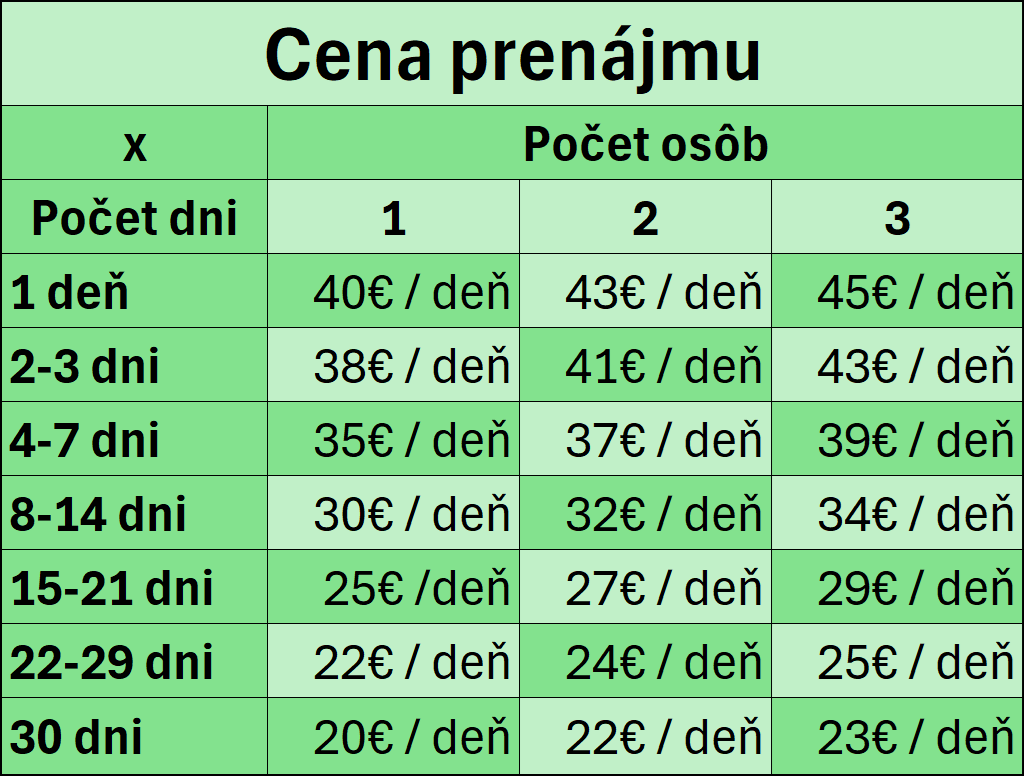 Kratkodoby prenajom 2i bytu - 5