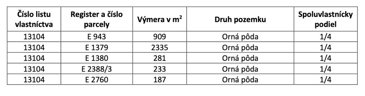 Prievidza – 986 m2 ORNÁ PÔDA - PREDAJ - 5