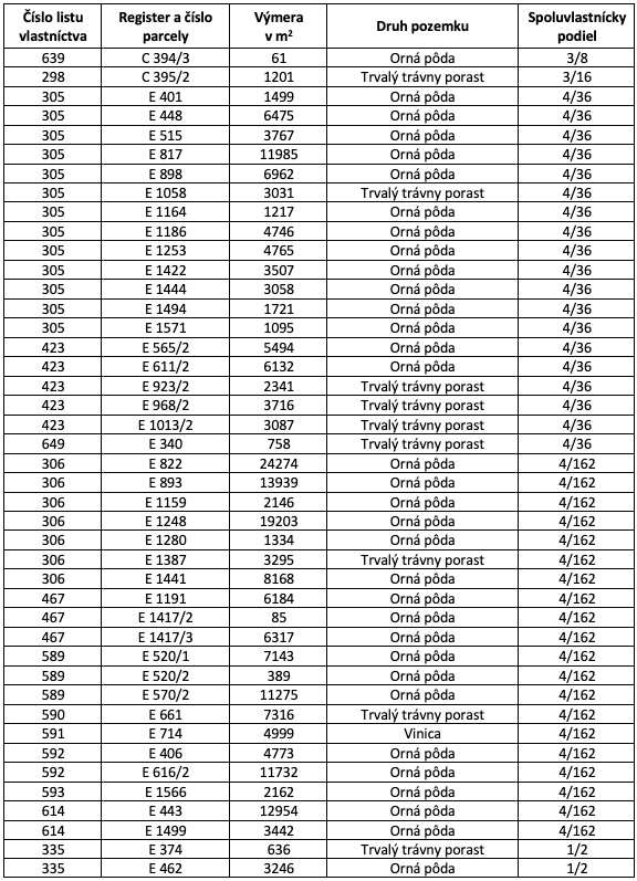 Dražice – 142.000 m2 ORNÁ PÔDA - 5