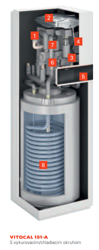 Viessmann Vitocal 150-A, 8kw - 5