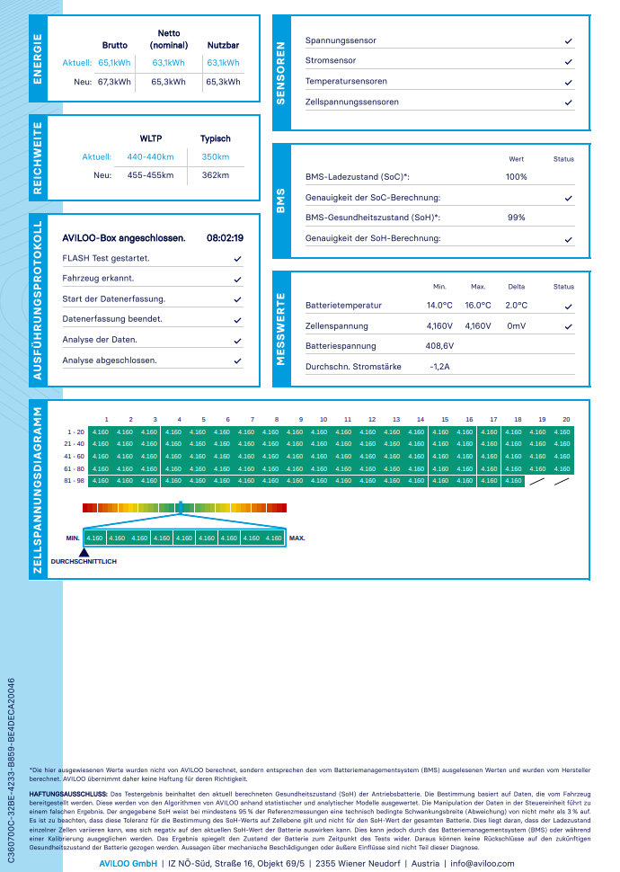 Kia Niro electric MY21 Vision 64kWh,+DPH,záruka, 3f/TČ - 5