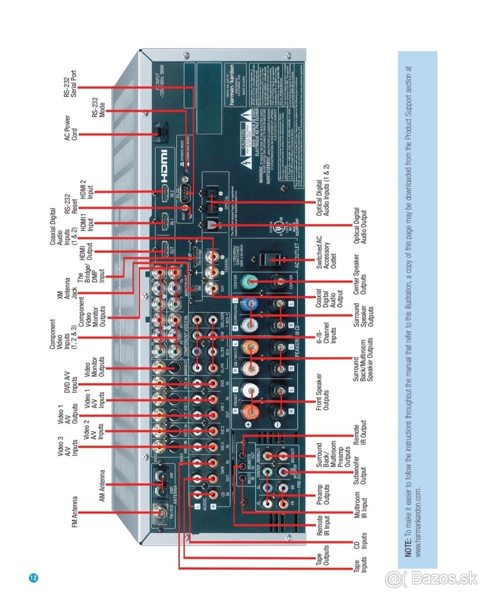 Harman/kardon AVR247 - 5