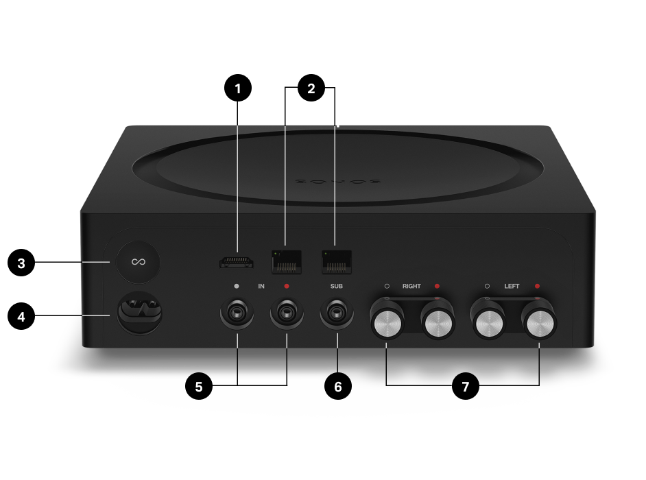 Reproduktor SONOS - 5