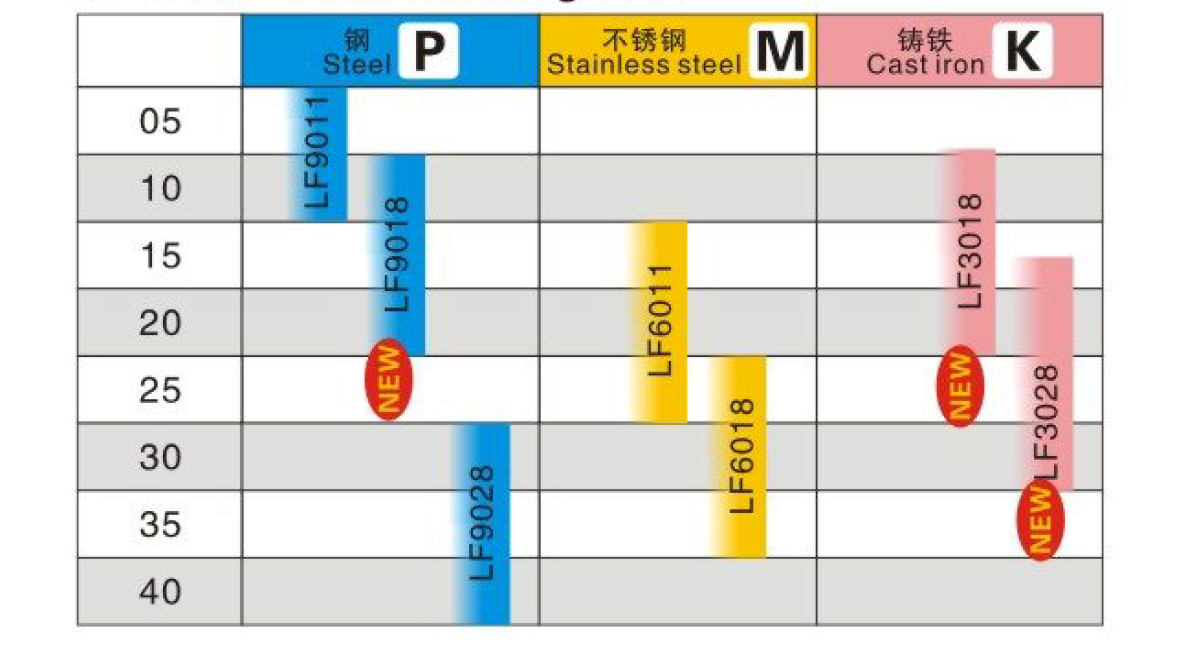 Sustruznicke platky - 5