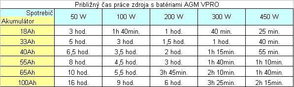 Záložný zdroj ku kotlu SinusPRO 800E - čistý sínus - 5