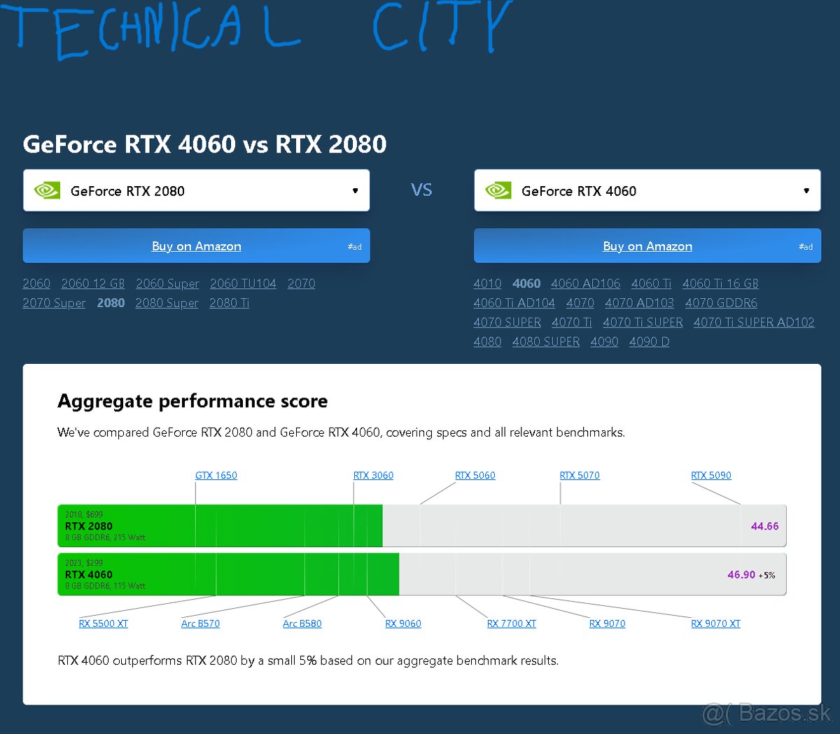 RTX 2080 Super výkonovo = RTX 4060 - 5