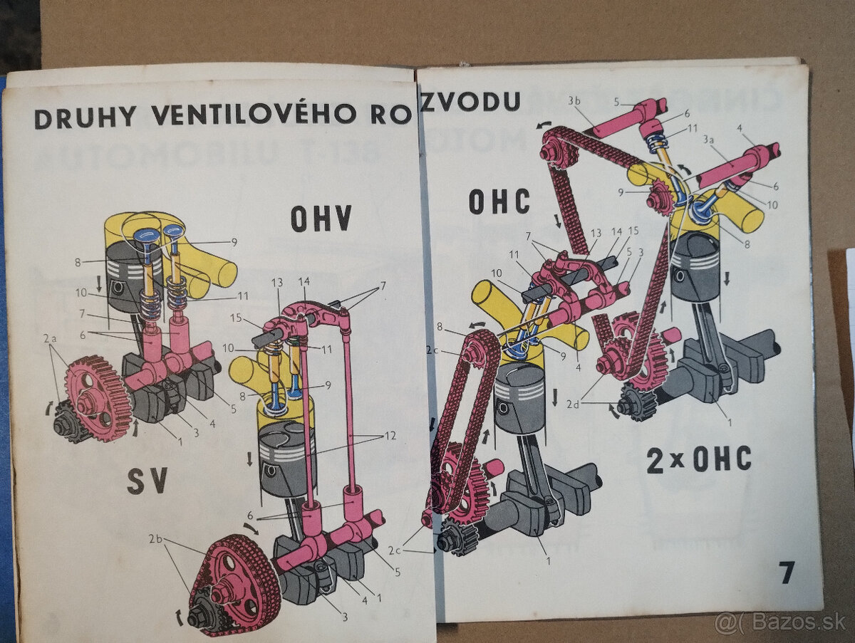 Moderný automobil v obrazoch,Škoda,Tatra - 5
