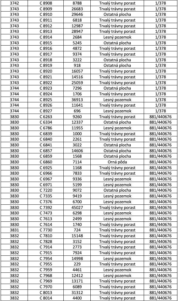 Čičmany – 8.600 m2 LESOV (Urbáru) - 5
