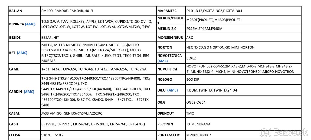 univerzálny dialkovy ovladac pre brany 4-kanálový - 5