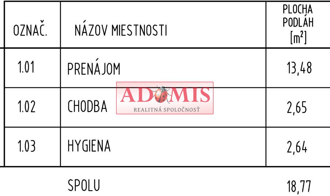 ADOMIS - predáme atraktívny komerčný priestor v centre Košíc - 5