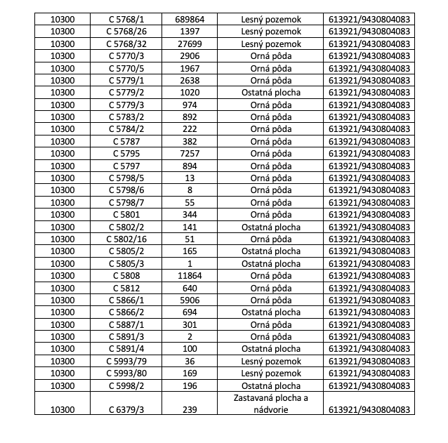 Snina - 1.253 m2 ORNÁ PÔDA a LESY – PREDAJ - 5