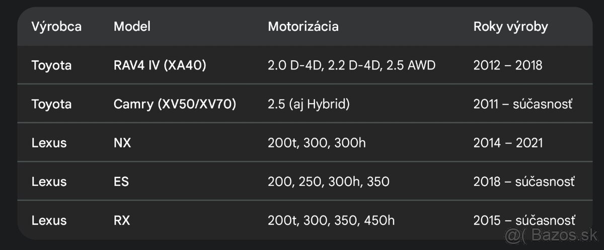 VZDUCHOVÝ FILTER UFI 3045300 - 5