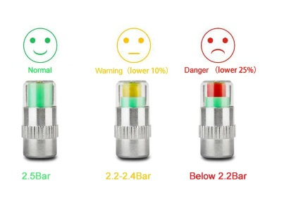 Krytky - čiapočky - 5