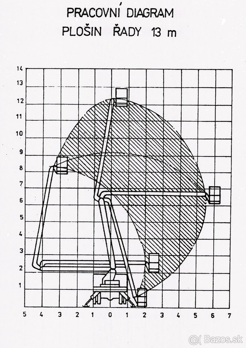 Predám plošinu AVIA Electronic MP-13-1 - 5