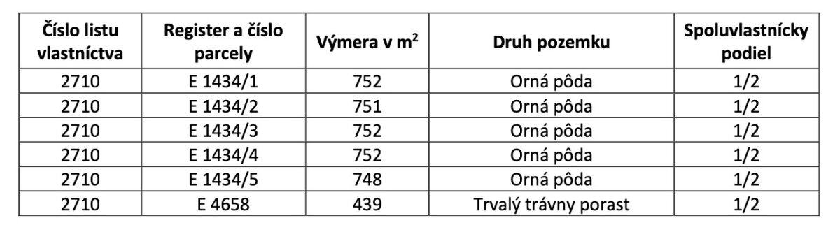 Lakšárska Nová Ves – 2.097 m2 LESY A PÔDA – NA PREDAJ - 5