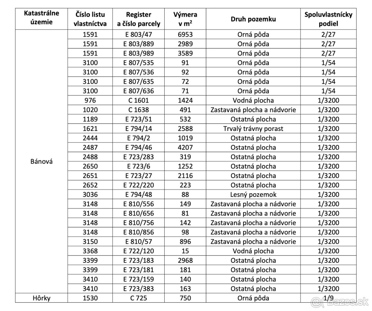 Žilina (Bánová, Hôrky) – 1.097 m2 INVESTIČNÉ pozemky - 5
