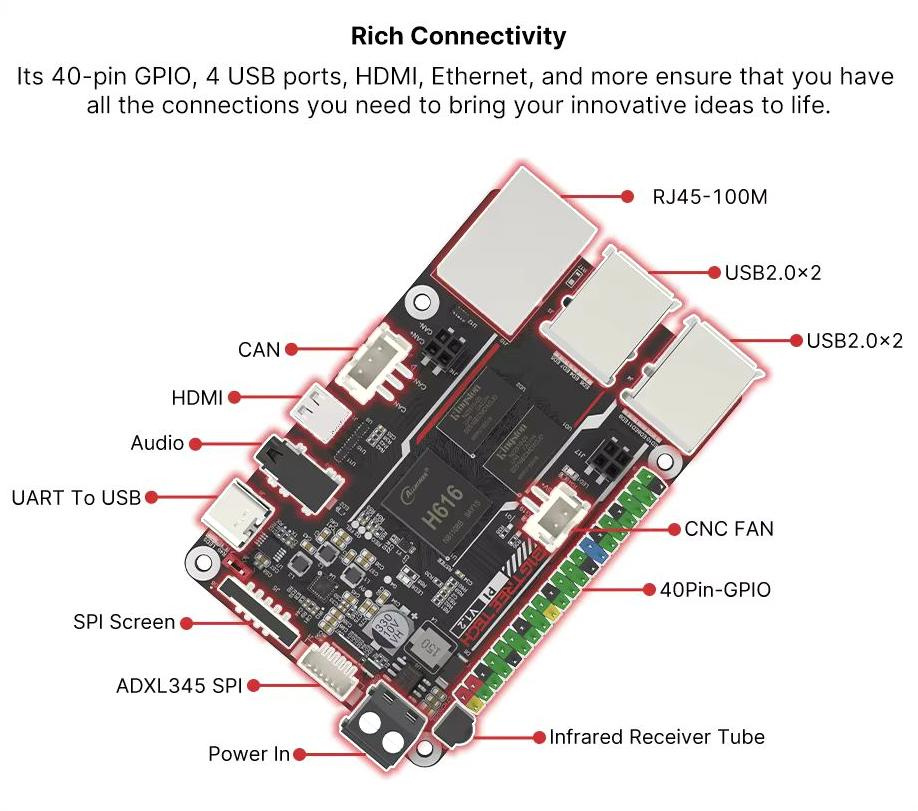 BTT Pi v1.2 + BTT TFT35 SPI v2.1 (OS Klipper - 64bit) - 5