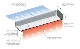 Nová VCHODOVÁ VZDUCHOVÁ CLONA cenník cca 1800€ - 5