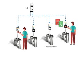 Čítačka QR , bar čiarových kódov - NOVE, zaruka 2 roky - 5ks - 5