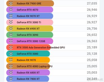 MSI RTX 3080 ti VENTUS 3x 12gb - 5