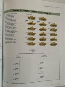 Organizace a bojiště tankového vojska německé armády - 5