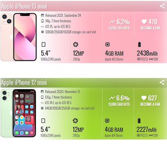 Iphone 13 mini a Iphone 12 mini - 5