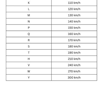 2ks Zimné 205/55R16, 91V, Vredestein - 5