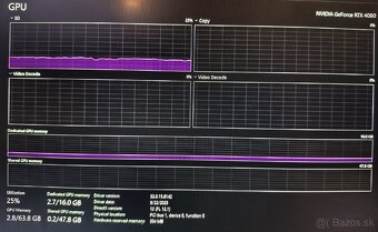 HP OMEN 45L GT22 – i9‑13900K, RTX 4080, 96 GB RAM - 5