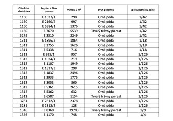 Poniky – 5.942 m2 ORNÁ PÔDA a LESY – Na Predaj - 5