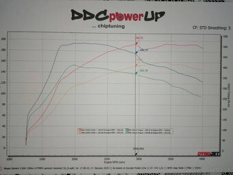 Nissan Navara d40 - 5